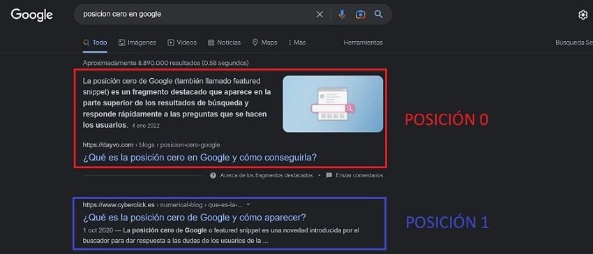 Posición cero en Google.