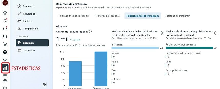 Estadísticas métricas Instagram tienda.