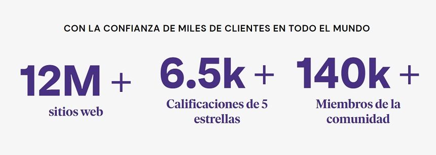 Qué es Elementor para WordPress Qué es Elementor para WordPress