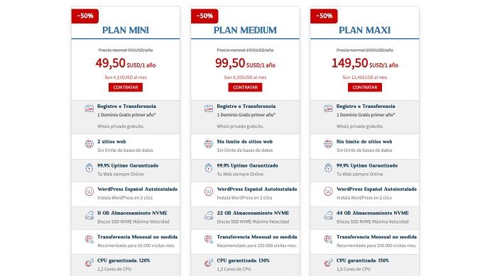 Planes de contratación de hosting.