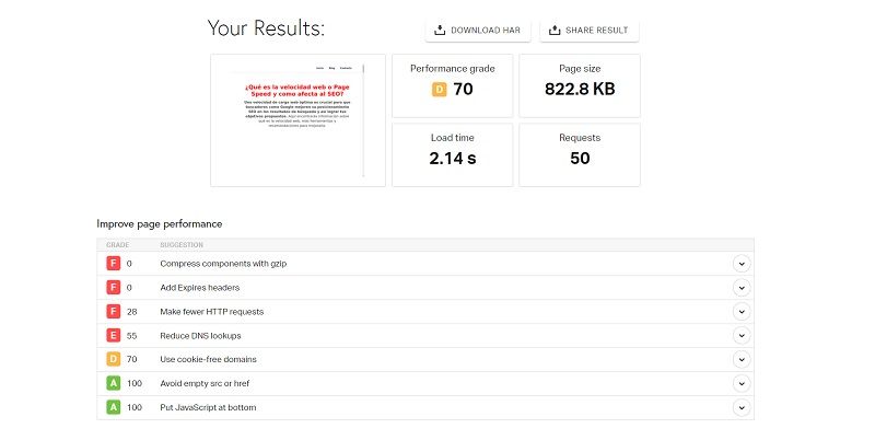 medir velocidad pagina web pingdom