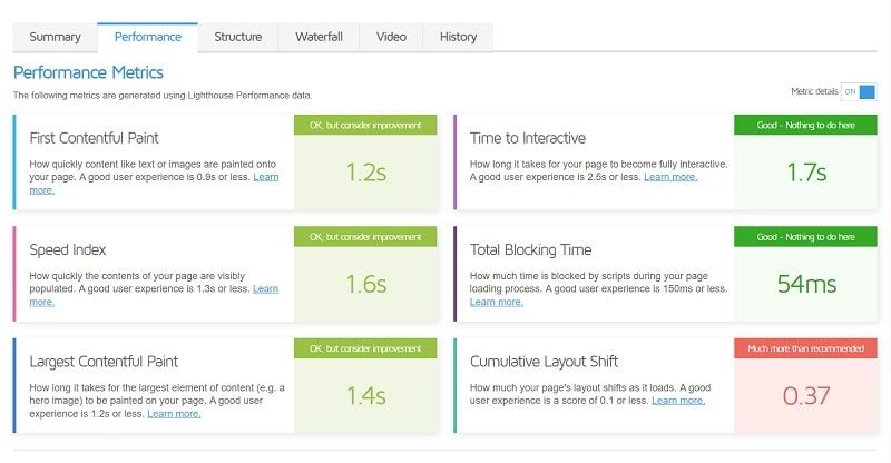 metricas Principales medicion velocidad web