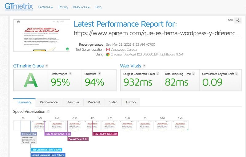 resultado test velocidad web gtmetrix