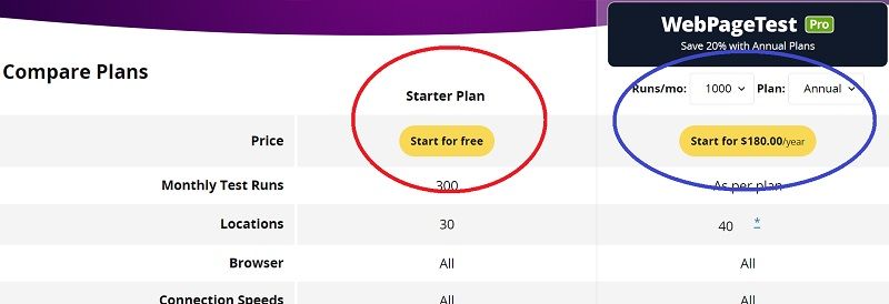 velocidad web test  WebPageTest