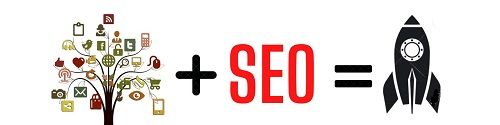Redes sociales mas seo