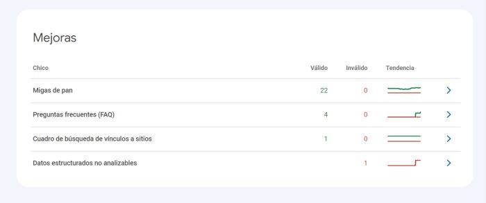 Google search console sirve para ver el estado de datos estructurados