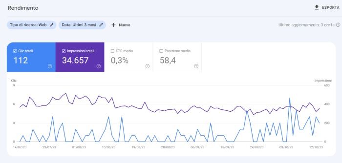 Rendimiento google search console