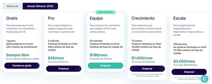 precio ia para escribir textos precio ia para escribir textos