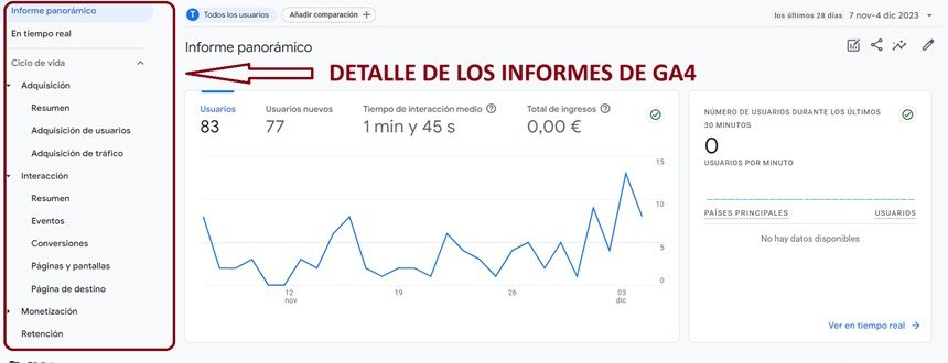 informes google analytics 4