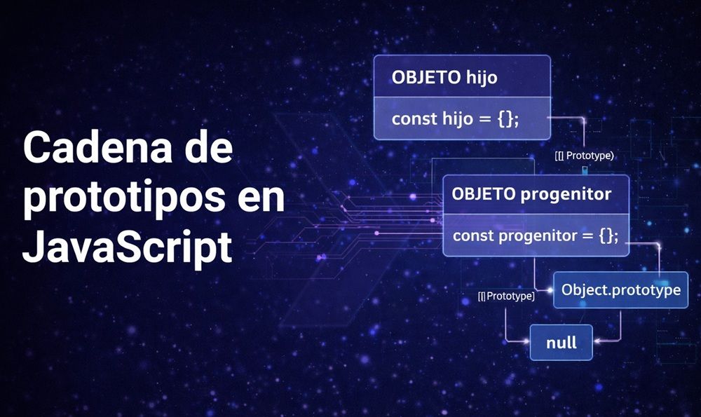 cadena-de-prototipos-en-javascript