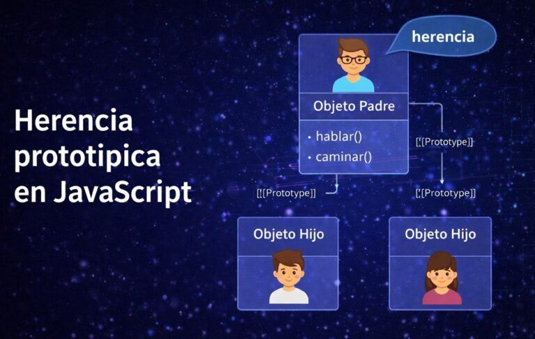 Herencia prototípica en JavaScript - Ejemplos