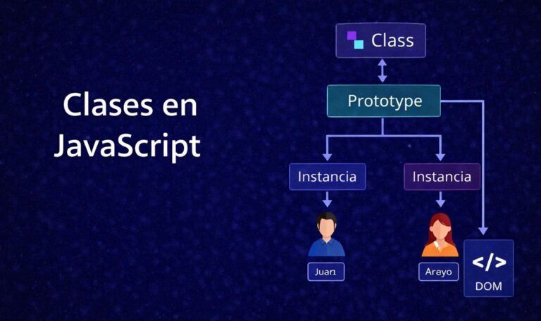¿Qué es una CLASE en JavaScript?