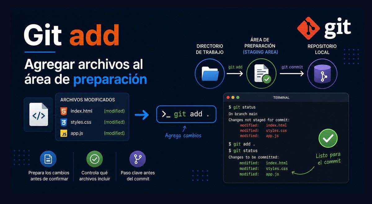 git add como agregar archivos area de preparacion