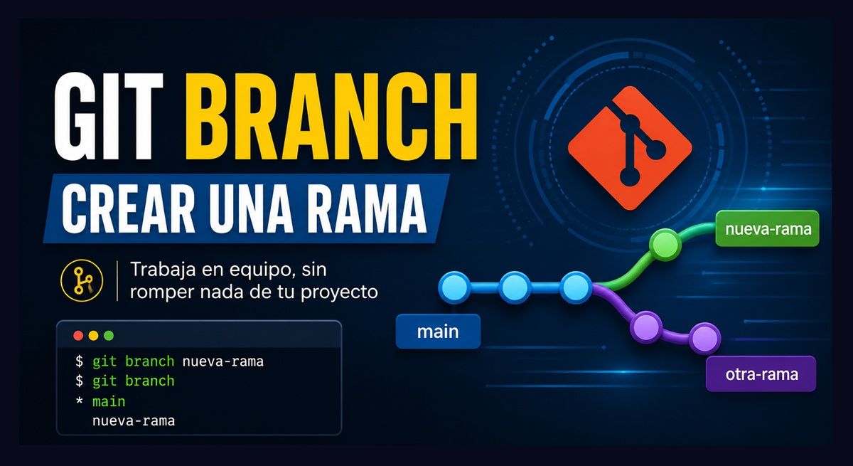 Programación 3 git branch que es y como crear rama